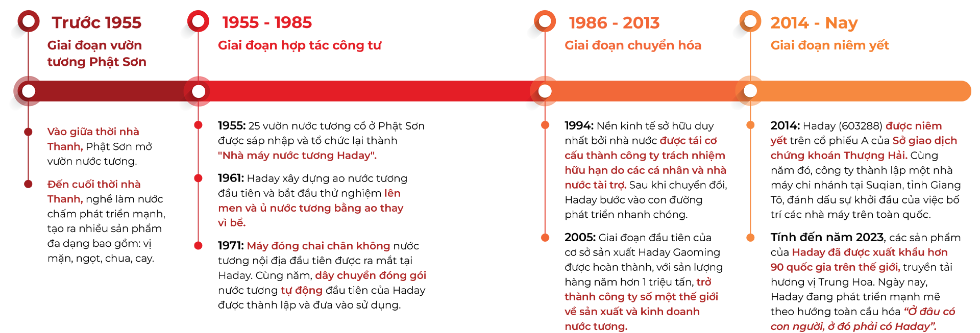 CÔNG TY TNHH HADAY VIỆT NAM